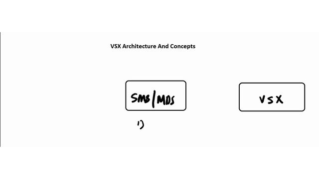 Check Point Firewall VSX ( Virtual System eXtension) Architecture Part 1 смотреть онлайн