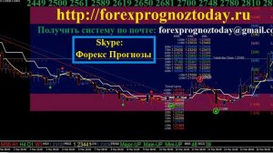 Форекс Прогноз: GBP USD на 22.03.17 на Сегодня по #фунтдоллару #ForexPrognoz #GBPUSD