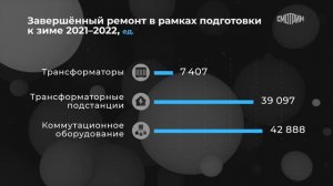 Работы Группы «Россети» по подготовке к зимнему периоду в цифрах