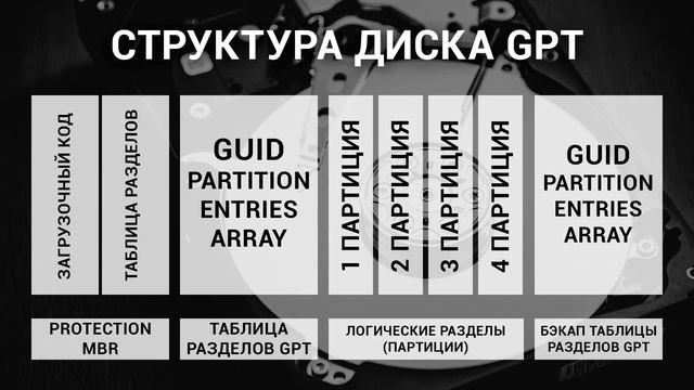 GPT или MBR загрузчик системы?️ - как определить и конвертировать? разметку диска