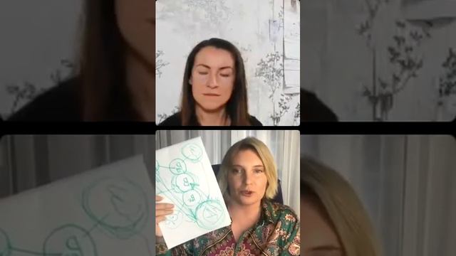 3 эго состояния "Почему мы ссоримся"