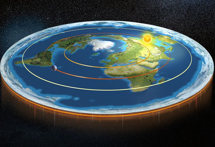 Изображение плоской земли