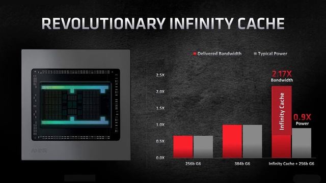 AMD Radeon RDNA 2 iGPU is Insanely Powerful - Gaming Test Ryzen 6800 Laptop 2022