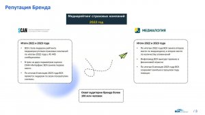 Открытые презентации премии Бренд года в России - 06 сентября 2023