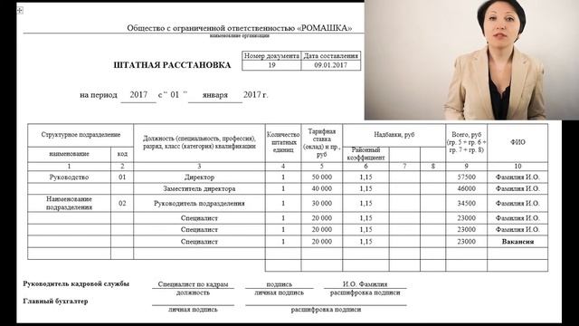 Как оформить штатную расстановку – Елена А. Пономарева