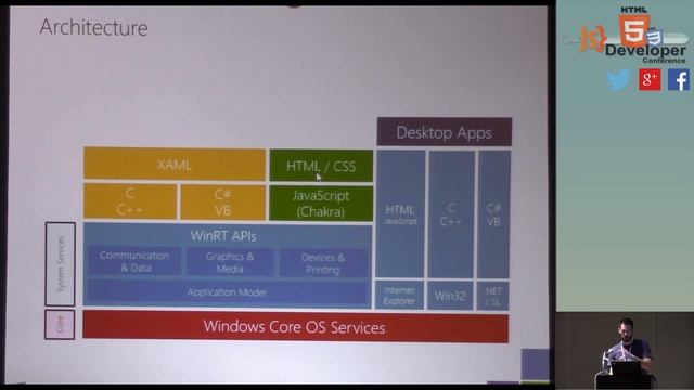 HTML5DevConf: Adam Tuliper "Making money with HTML/JavaScript Windows Store applications"