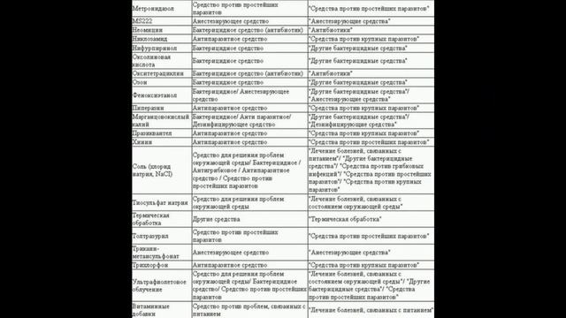 Полезные таблицы в аквариумистике часть 1 смотреть онлайн
