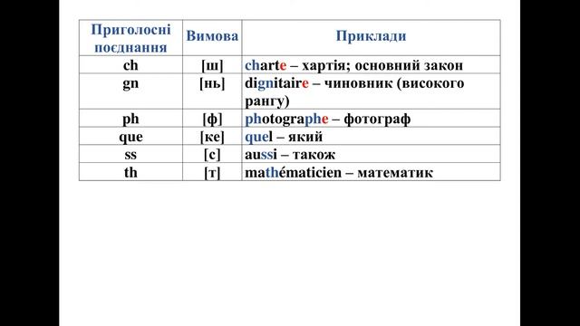 Фонетичні секрети французької мови смотреть онлайн