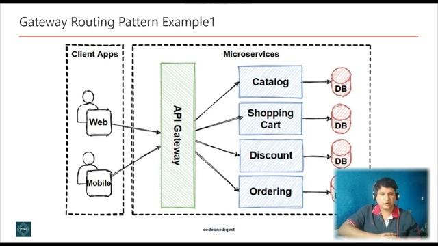 Gateway Routing Design Pattern Tutorial with Example for Software Programmer