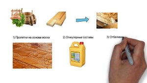 Какие бывают пропитки для отделки бани?