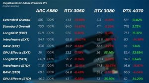 REVEALED: BUDGET GPU for Video editing! | ASROCK Intel ARC A580 Review for Content Creators