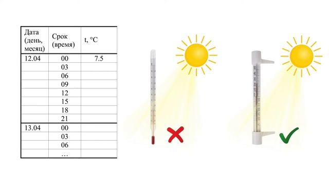 Парк онлайн. Весна 2021. Шмакин Никита. Метеорологические наблюдения смотреть онлайн