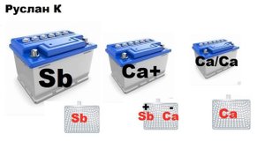 Типы аккумуляторов (АКБ). В чём разница и как правильно заряжать по ГОСТ,
