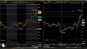 (11/13/2019) Spartan Trading Live Day Trading Chatroom - Pre-Market Analysis