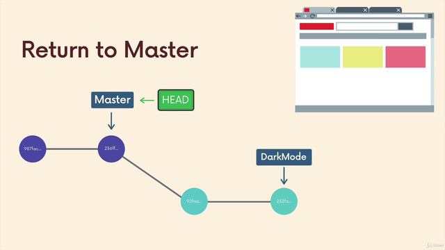 18 Git Behind The Scenes - Hashing & Objects смотреть онлайн