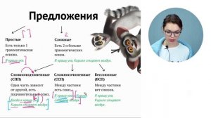 Схема предложения