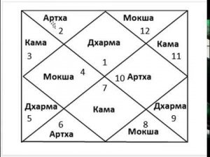 Астрология SSS1. БК 3 - Дома гороскопа. Часть 2 (Тушкин)