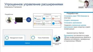 Интервью: Опыт применения VMware Tanzu