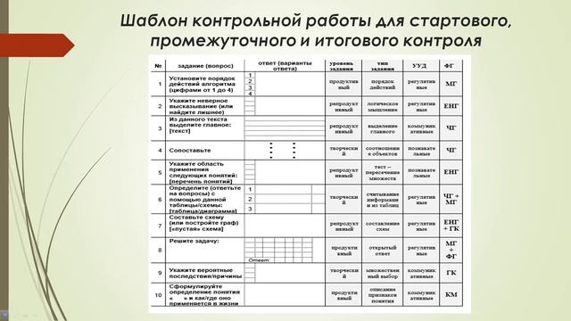 "Оценочные средства для учащихся в образовательных организациях пенитенциарной системы"