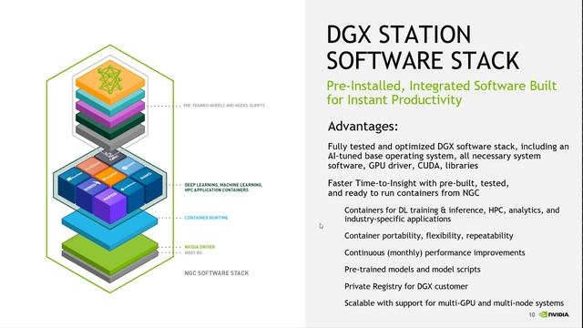 FIRST LOOK: NVIDIA DGX Station A100 Unboxing