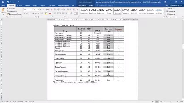 ЛТО . Батель . Вся правда смотреть онлайн