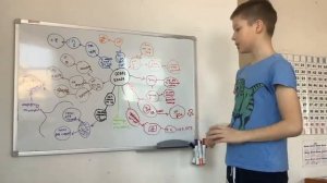 Видеоурок 10. Освобождение Белоруссии