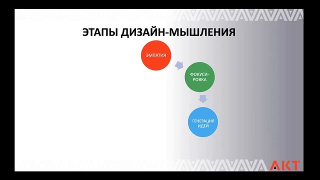 ДТИЗАЙН МЫШЛЕНИИ В ОПИСАНИИ БИЗНЕС ИДЕИ СОЦИАЛЬНОГО ПРЕДПРИЯТИЯ