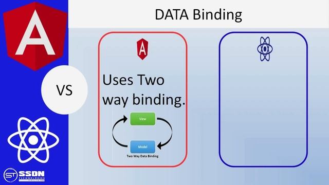 Angular vs React | Difference Between Angular and React смотреть онлайн