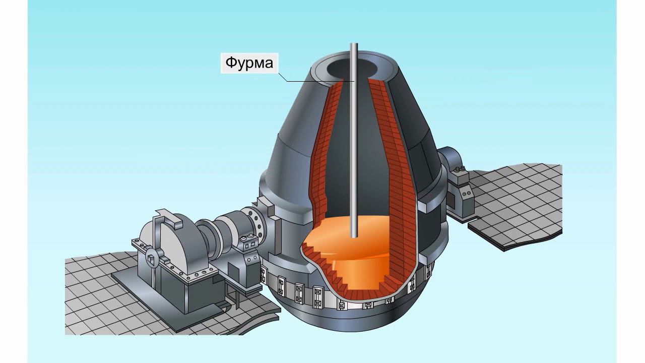 Кислородно конвертерный способ получения стали