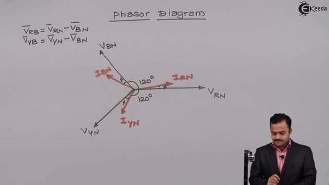 Two Wattmeter Method of Power Measurement Star Connected Leading PF Load - Three Phase Circuits