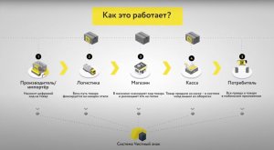 Что такое Честный ЗНАК?