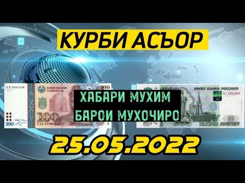 1000 рублей точикистон сомони курс. Курби асор. Точикистон 1000 рубл. Рубл в Таджикистане 1000.