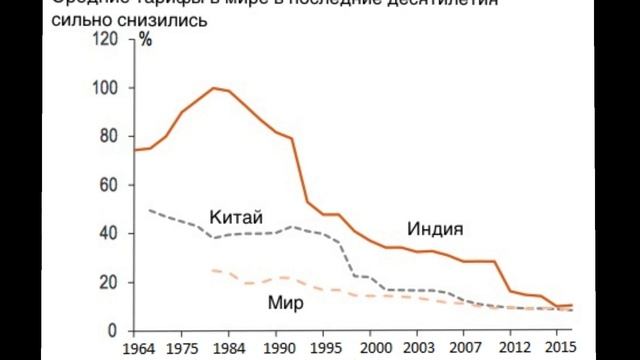 Современные международные экономические отношения смотреть онлайн