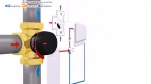 Регулировка клапана Esbe VRG