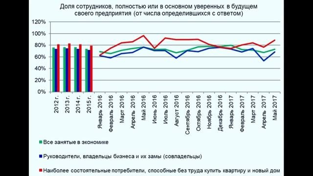 Состояние Российской экономики
