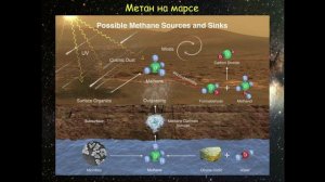 9. Выбросы метана на Марсе. Лекция