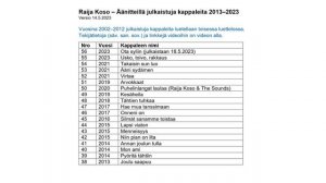 Raija Koso: 2013–2023 julkaistuja kappaleita , Versio 18.5.2023