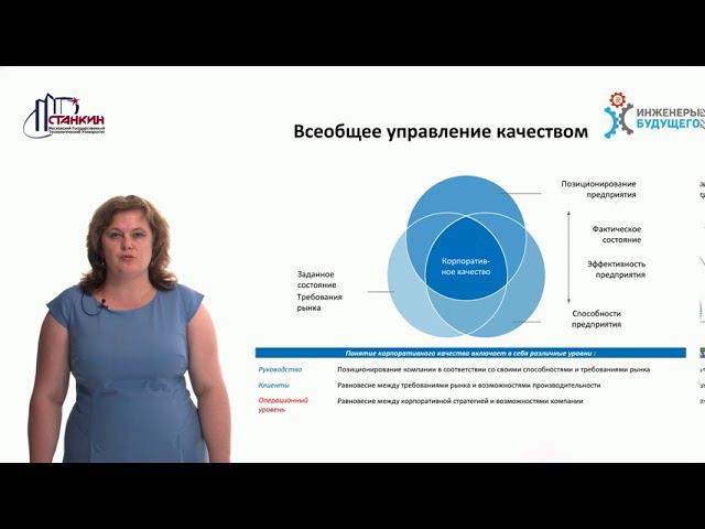 Концепт Лекция 7 смотреть онлайн