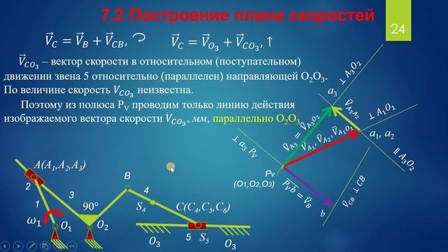 7.2 - 2 часть. Построение плана скоростей кулисного механизма.wmv