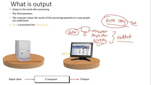 About Output Devices | Fundamental | GIT Education смотреть онлайн