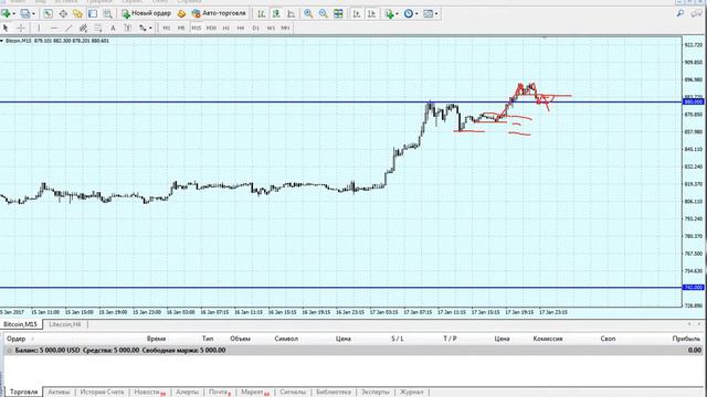 Анализ криптовалют на 18.01.2017 смотреть онлайн