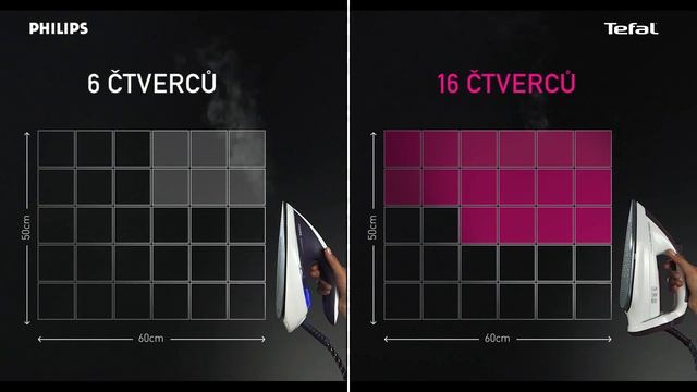 Tefal Express Compact Easy Control CZ vs. Philips смотреть онлайн
