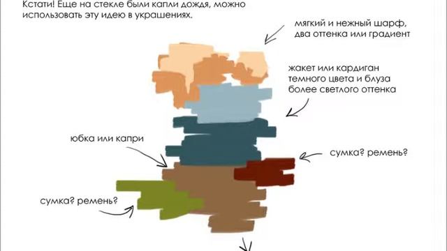 Создаем образ по фото смотреть онлайн