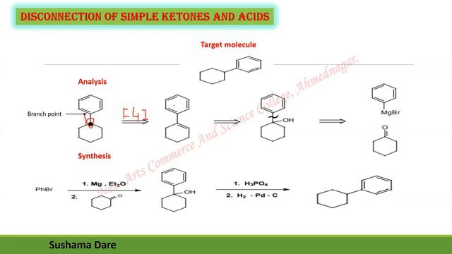Disconnections of Ketones and Acids смотреть онлайн