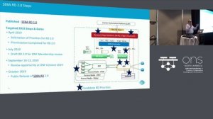 ONS Americas 2019: Virtualized Broadband - SEBA Reference Design