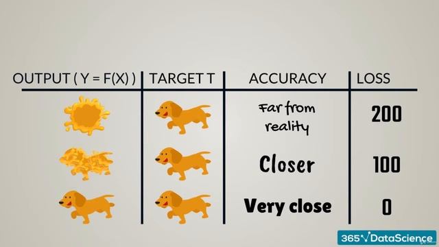 Part 10 Deep Learning Common Objective Functions L2 norm Loss смотреть онлайн