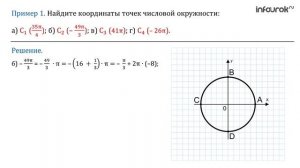 Числовая окружность на координатной плоскости