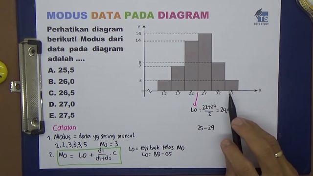 Modus Data Pada Diagram смотреть онлайн