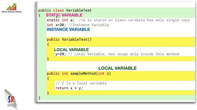 Types of Variable in Java I Local, Instance and Static Variable #VariableInJava #LearnJava