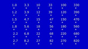 1.10.Система номиналов неполярных конденсаторов